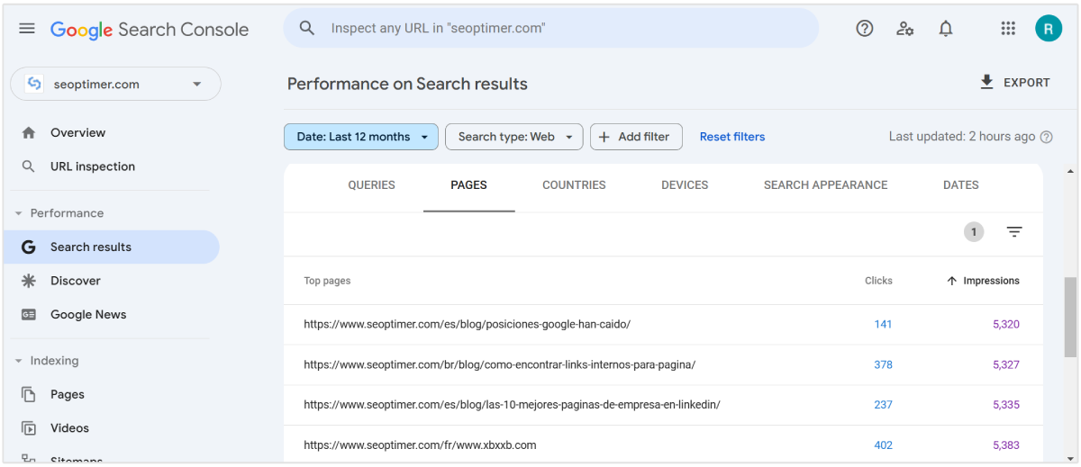 Google Search Console che mostra le pagine con meno impressioni